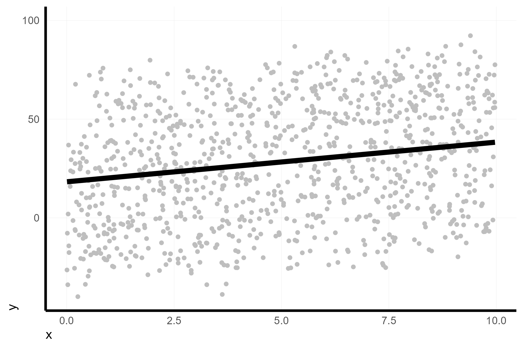 Visualize Mixed Effect Regressions In R With GGplot2 – A.Z. Andis Arietta